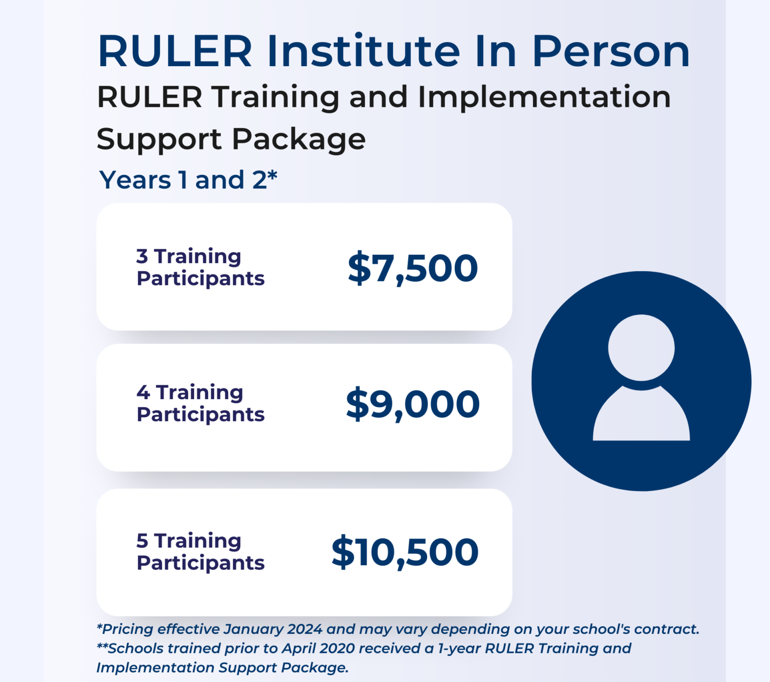 RULER In-Person Training - RULER Approach